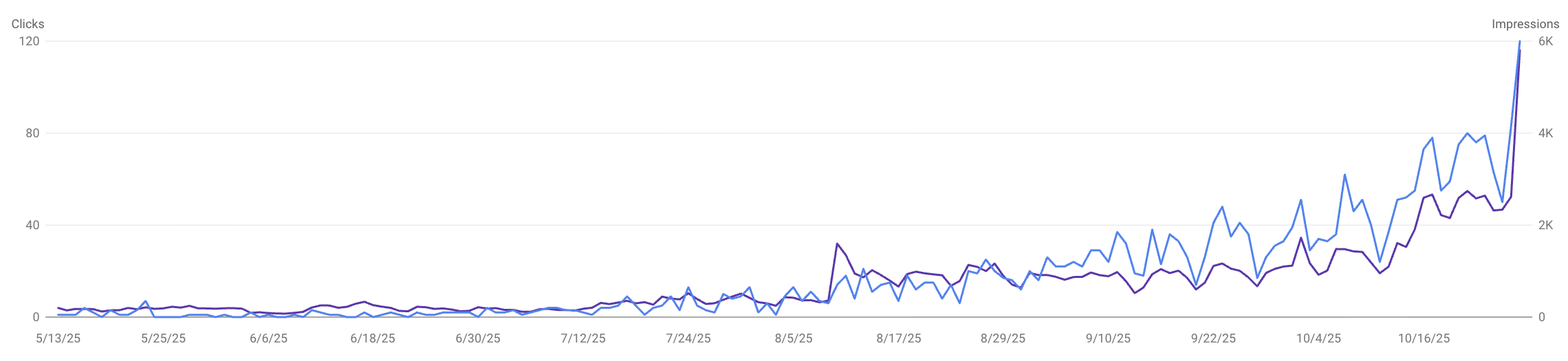 d2fc0e0d-1893-4d4a-8b13-21063a89b2e5.Ekran Resmi 2025-10-29 18.34.04